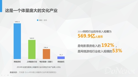ٸ2014꡶90罻Ϊ桷г9015Ҫϰߣ󲿷ɡɴˣʢվڹ90ûĽǶȳɵδΪϷ罻Ҫ³ʢսϿʼעϷӪԼ罻Ĵͨ